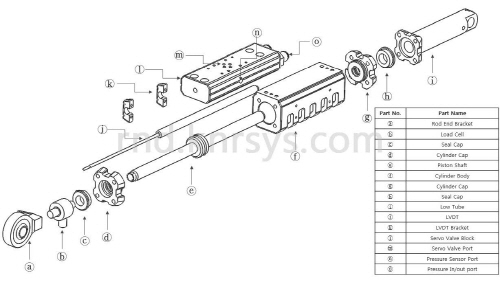knr hydraulic linear actuator part name